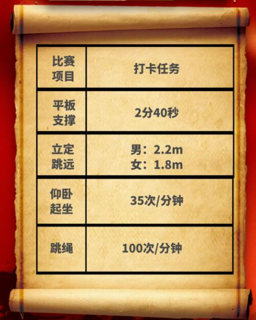 今年，有超過50位美控小伙伴達(dá)成了“打卡成就”